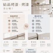結晶烤漆與烤漆門板比較，解析耐磨度、光澤度、抗污能力、價格與使用壽命差異