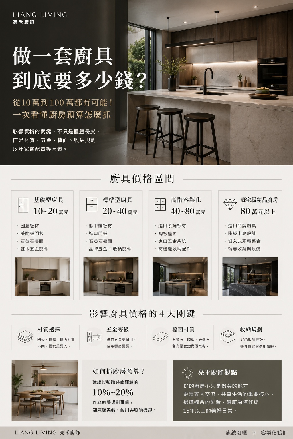 2026廚具價格指南,系統廚具預算從10萬到100萬差異分析,包含板材、五金、檯面與收納規劃說明