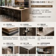 影響系統廚具價格的六大因素解析，包含板材等級、五金系統、檯面材質、客製化設計、施工工藝與售後服務