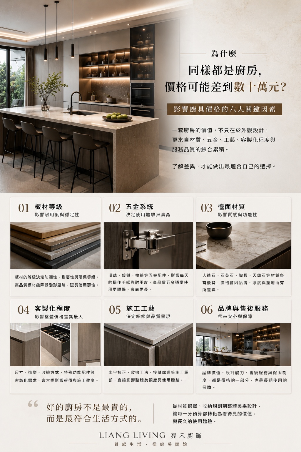 影響系統廚具價格的六大因素解析,包含板材等級、五金系統、檯面材質、客製化設計、施工工藝與售後服務