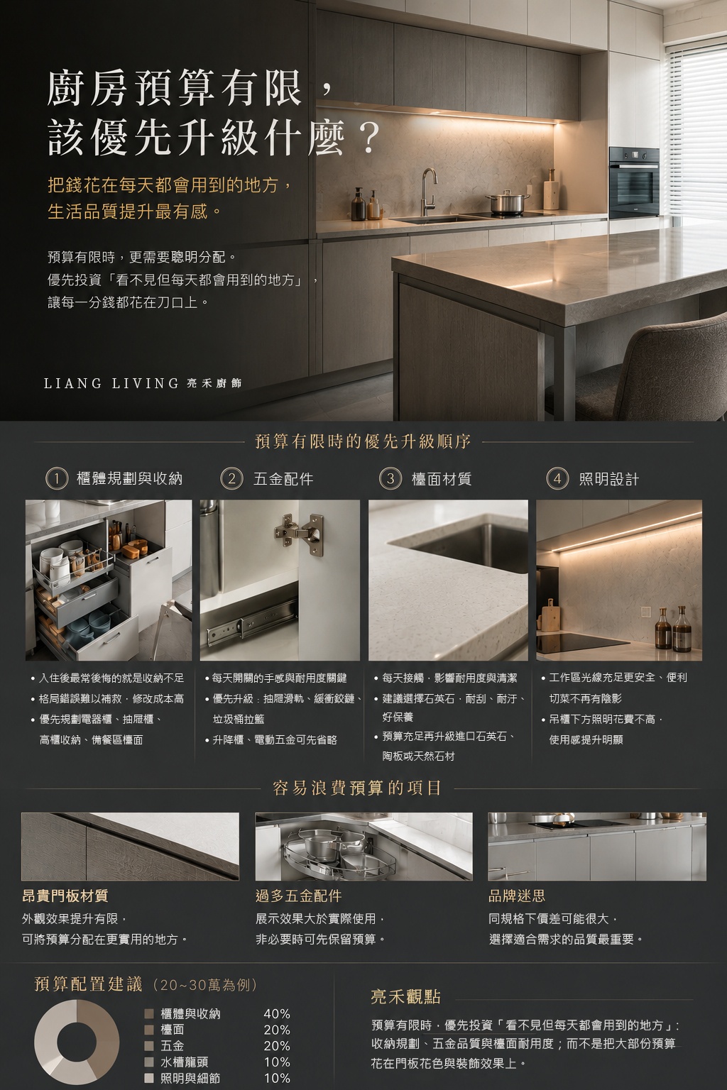 廚房預算有限時的廚具升級順序建議,包含收納規劃、五金配件、檯面材質與照明設計的預算分配重點