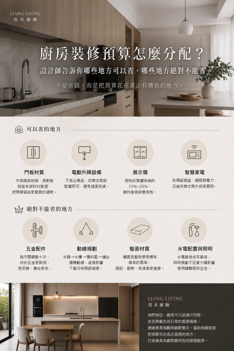 廚房裝修預算分配指南,解析五金配件、動線規劃、檯面材質、水電配置等絕對不能省的重點項目