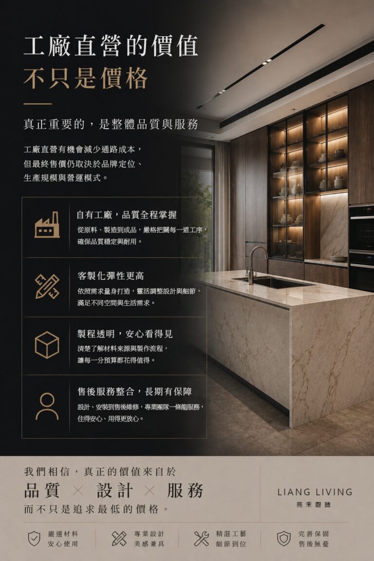 工廠直營系統廚具優勢解析,包含品質控管、客製化設計、製程透明與售後服務等關鍵價值