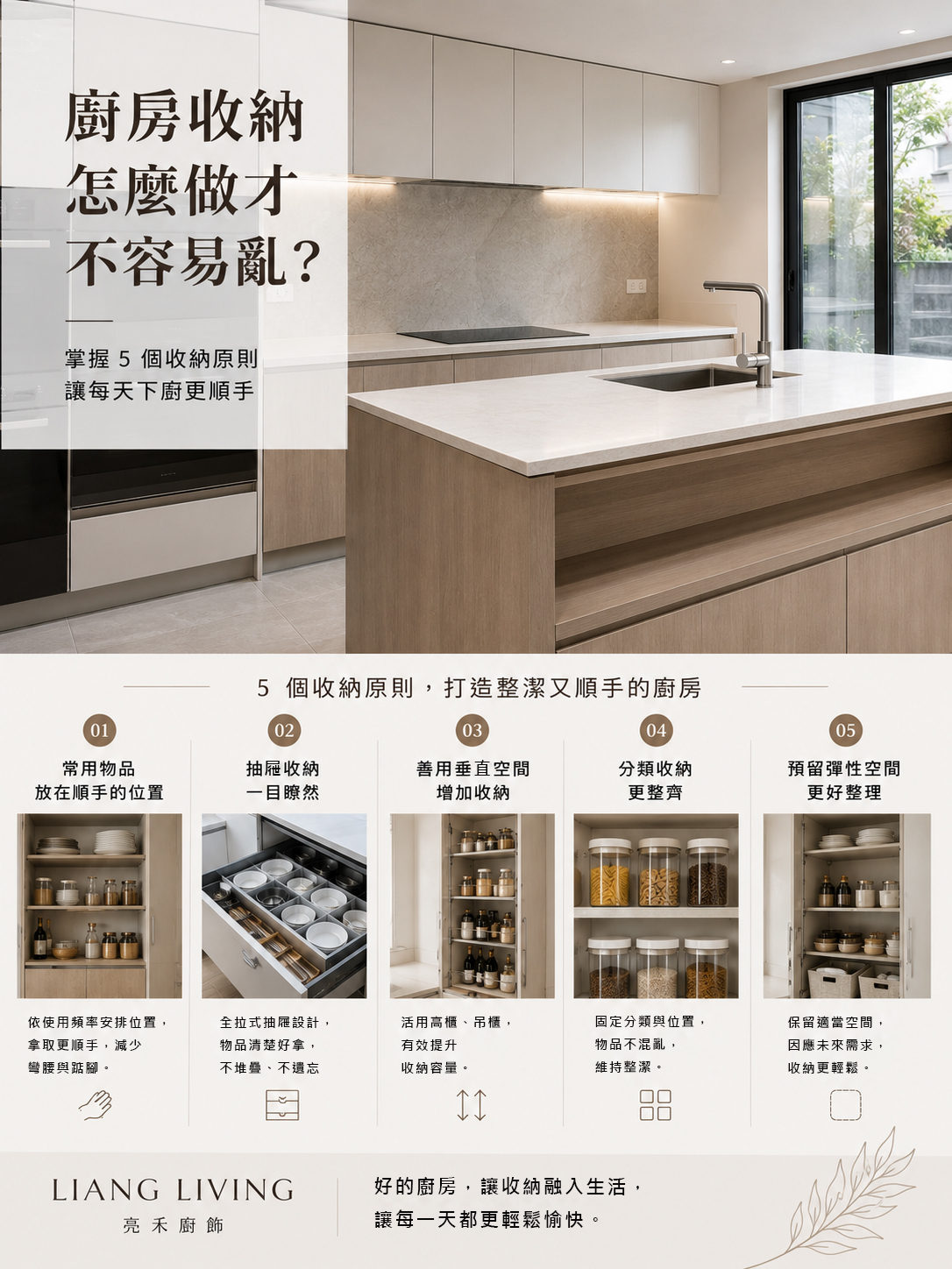 廚房收納規劃示意圖,介紹常用品配置、抽屜收納、分類整理與系統廚具收納技巧。