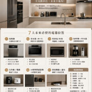 系統廚具電器規劃，介紹廚房未來電器位置預留、洗碗機、水電配置、插座規劃與家電收納設計，提升廚房使用彈性。