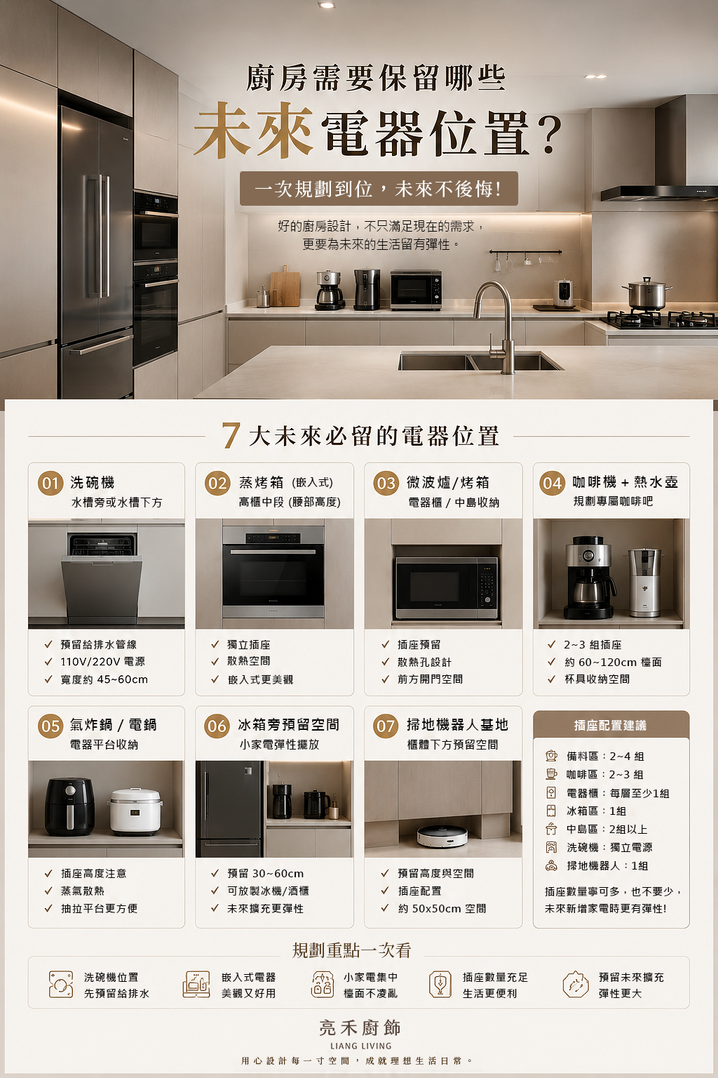系統廚具電器規劃,介紹廚房未來電器位置預留、洗碗機、水電配置、插座規劃與家電收納設計,提升廚房使用彈性。