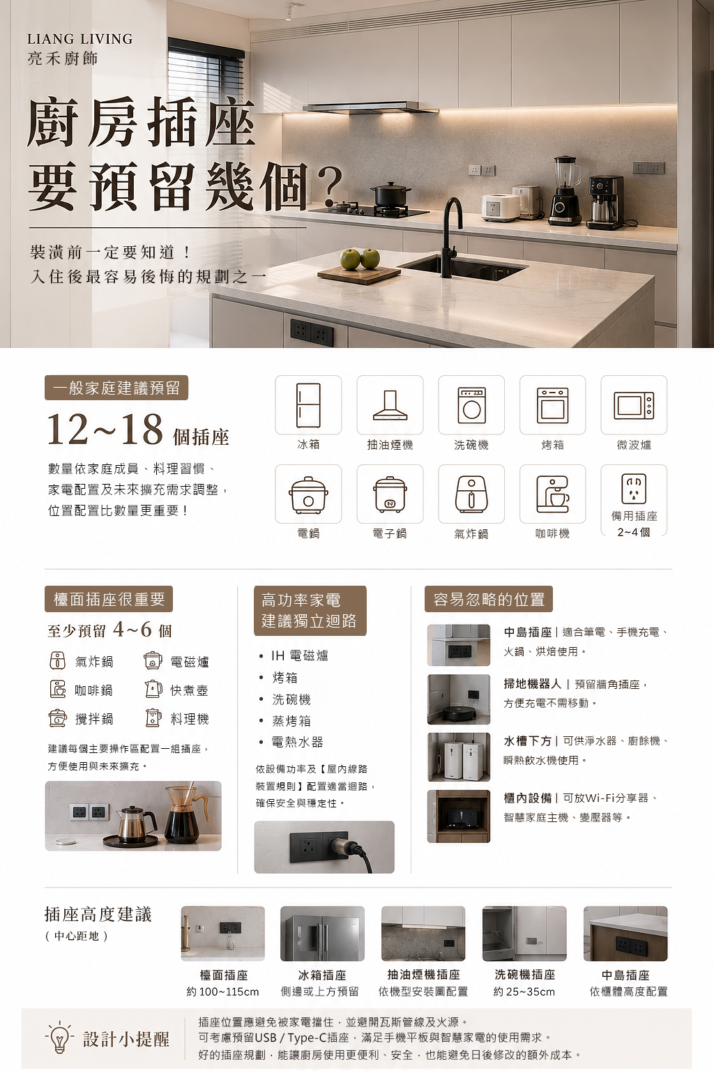 系統廚具插座規劃,包含檯面插座、洗碗機、冰箱、微波爐、中島、高功率家電及廚房插座預留建議。