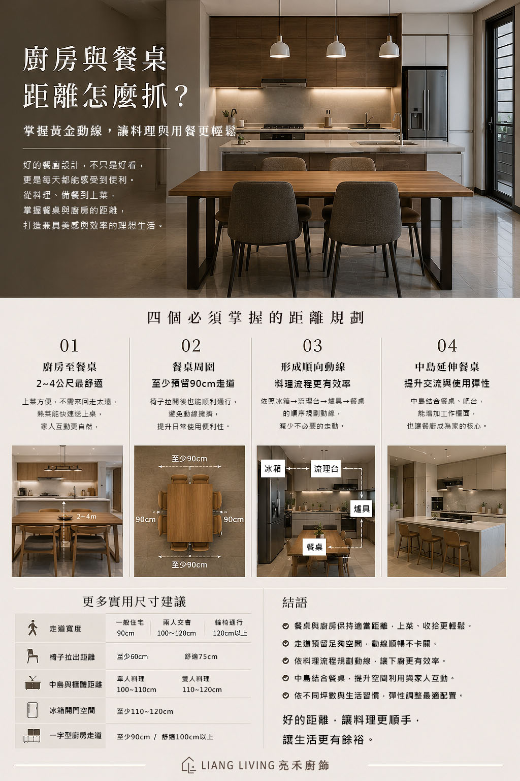 廚房與餐桌距離規劃示意圖,介紹餐廚動線、走道尺寸、餐桌配置與中島延伸餐桌設計建議。