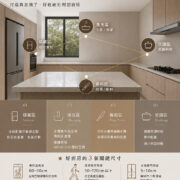 廚房動線規劃示意圖，包含冰箱、水槽、備料區與爐台的工作三角配置