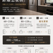 冰箱、水槽與爐具距離規劃示意圖，說明廚房工作三角動線設計原則