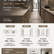 廚房走道尺寸規劃示意圖，解析一字型、雙排與中島廚房建議走道寬度