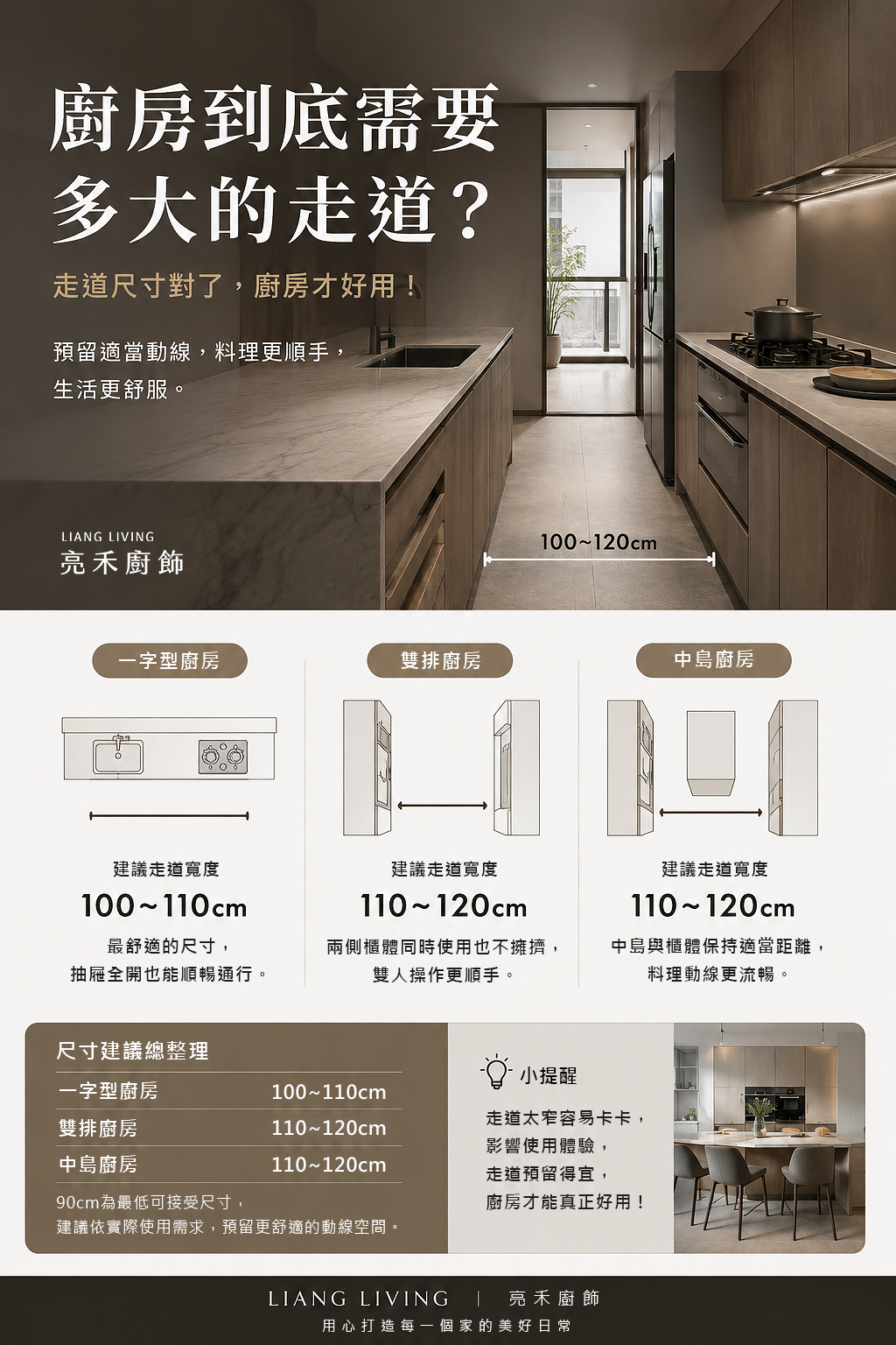 廚房走道尺寸規劃示意圖,解析一字型、雙排與中島廚房建議走道寬度